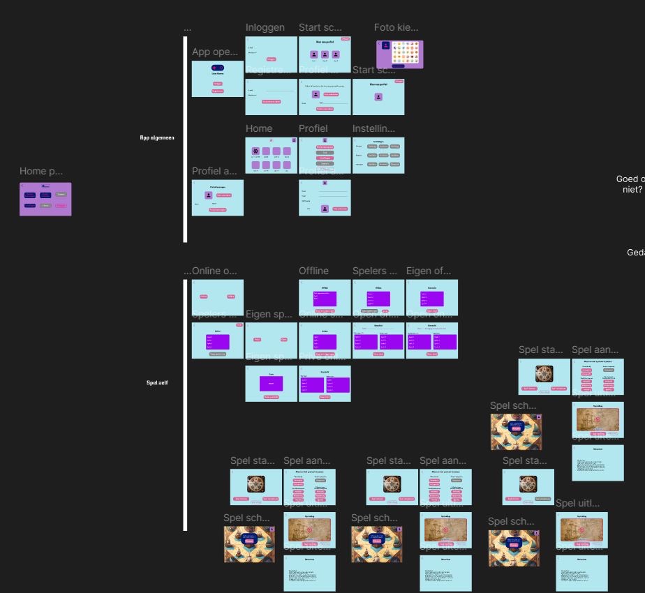 App flow van een piratenspel in Figma